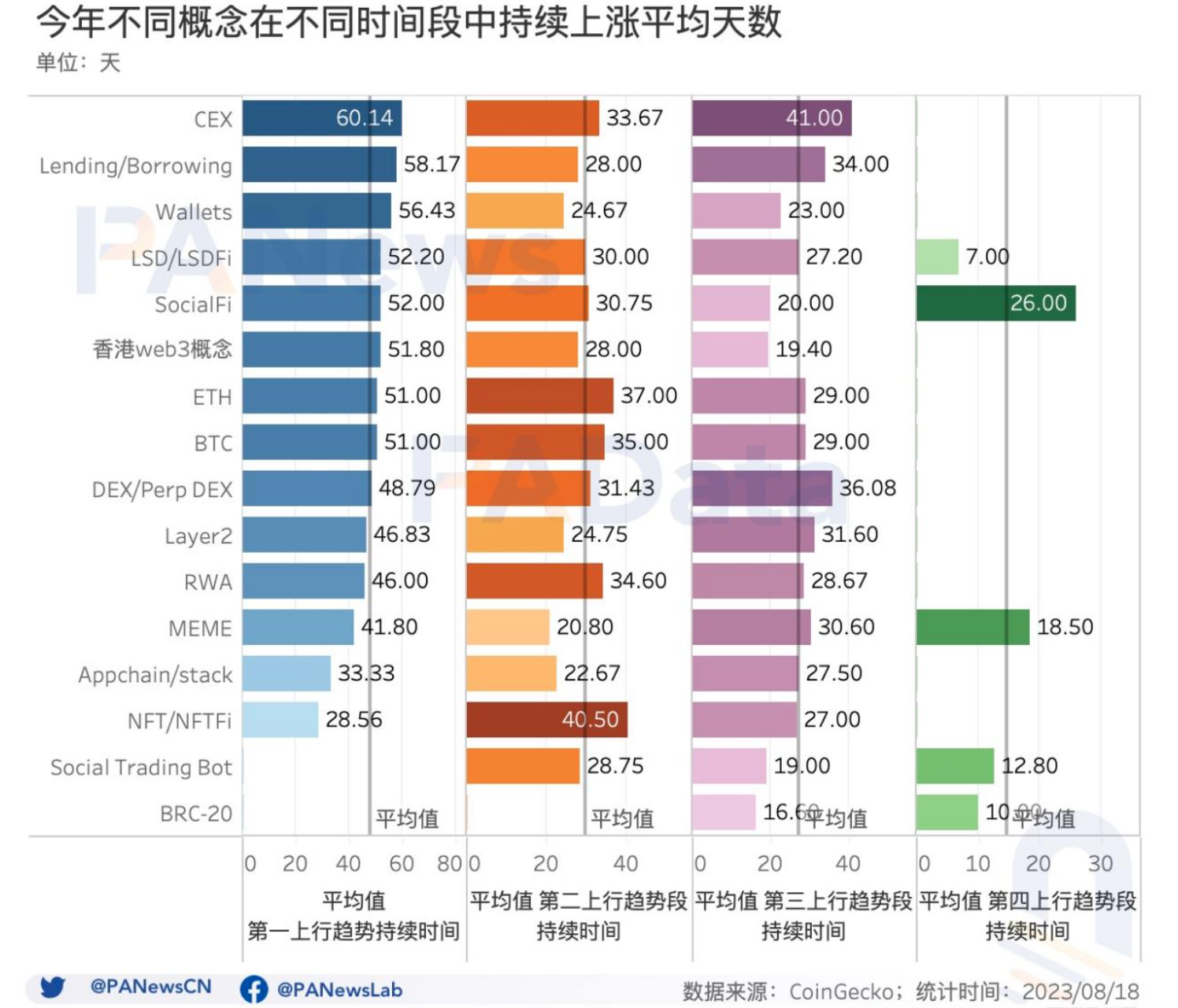 流动的盛宴：加密市场热门概念如何轮动，14个主流板块收益究竟如何？