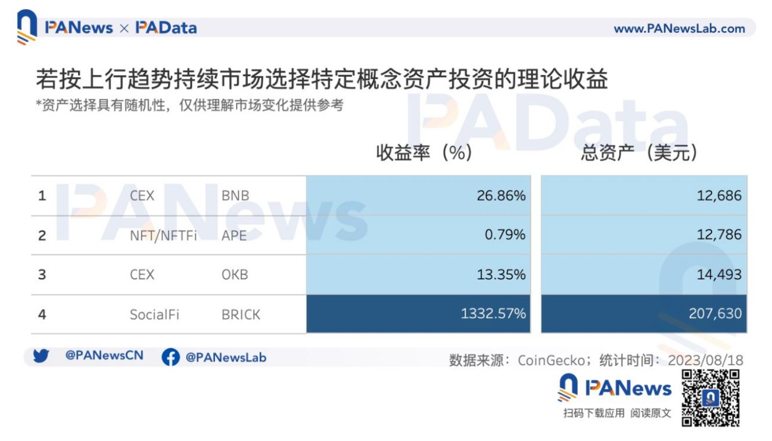 流动的盛宴：加密市场热门概念如何轮动，14个主流板块收益究竟如何？