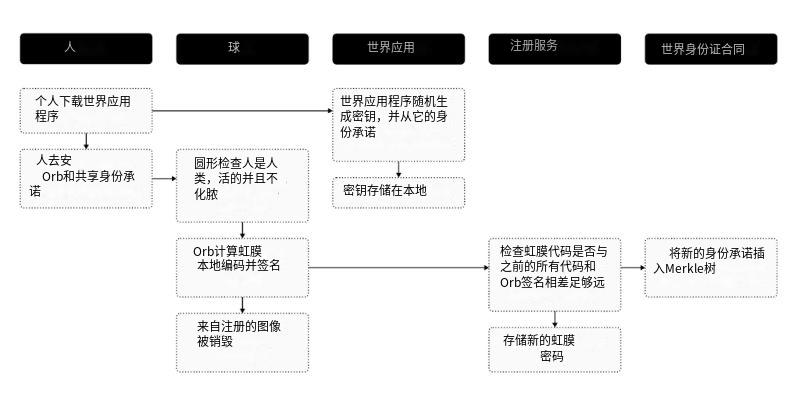 数据库