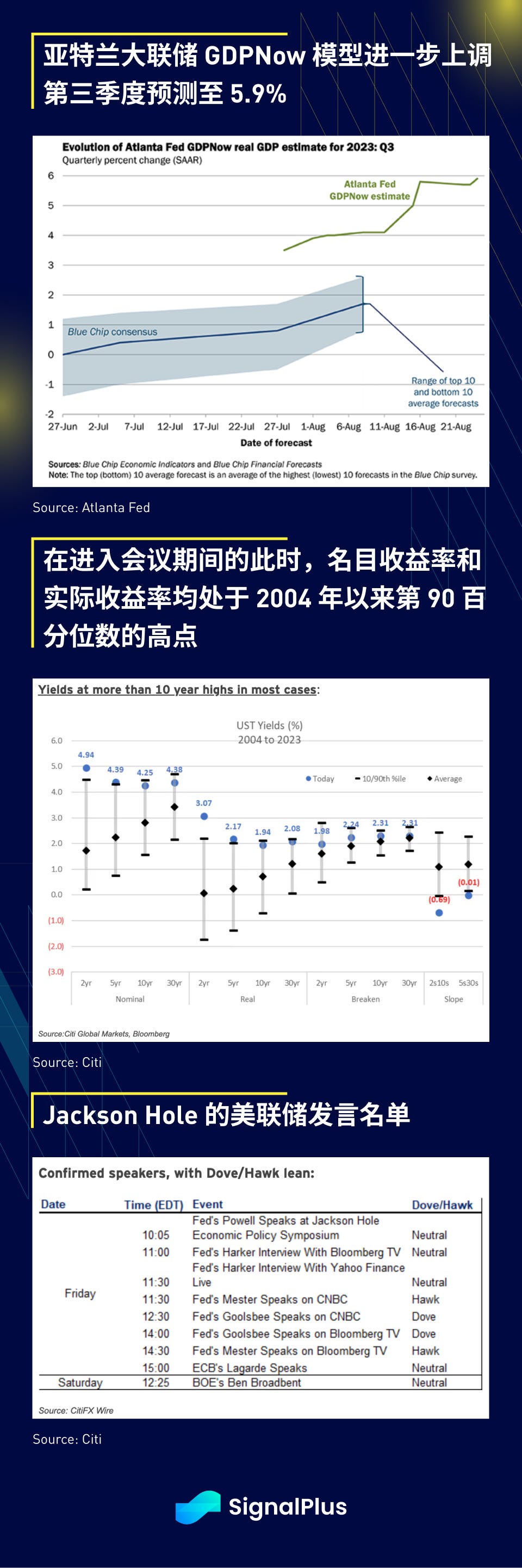 SignalPlus宏观研报：预计短期内加密货币价格将在当前水平持稳