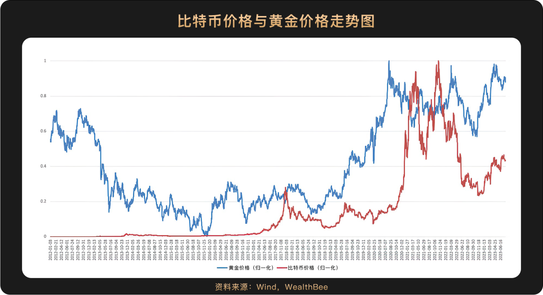 比特币价格