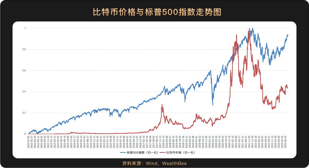 比特币价格