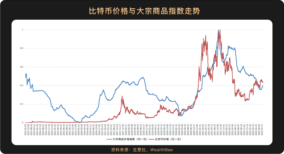 比特币价格