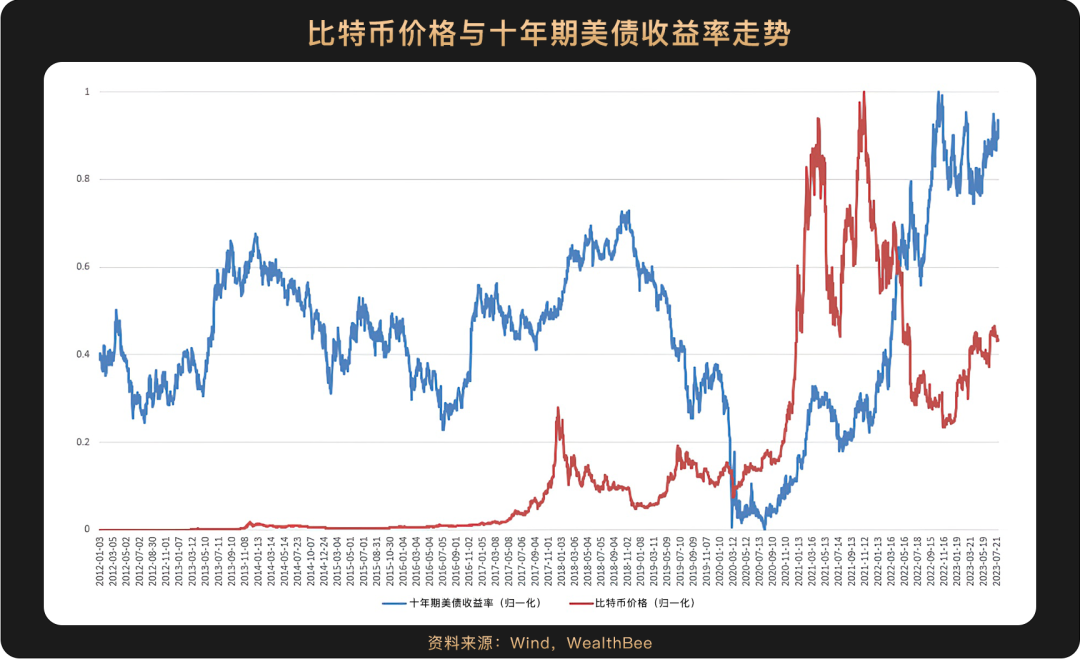 比特币价格