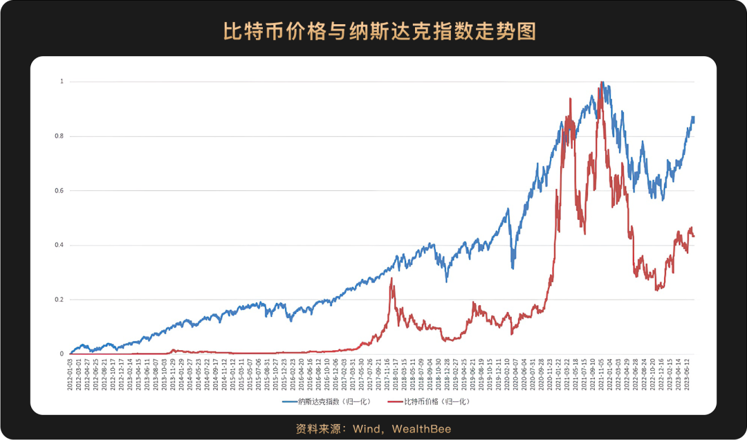 比特币价格