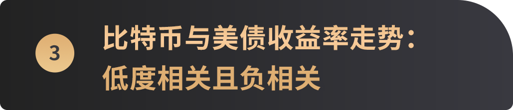 比特币价格