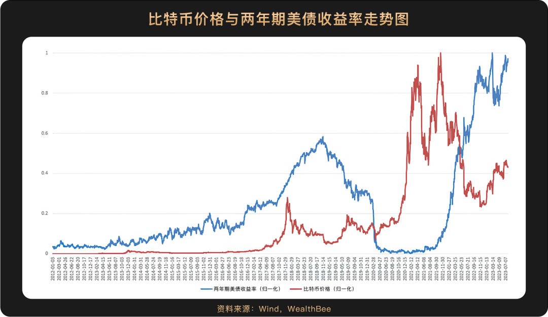 比特币价格