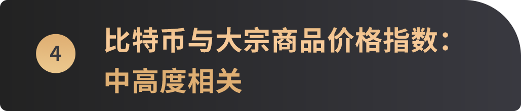 比特币价格