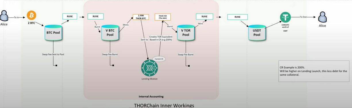 THORChain借贷-揭示Terra LUNA的隐影