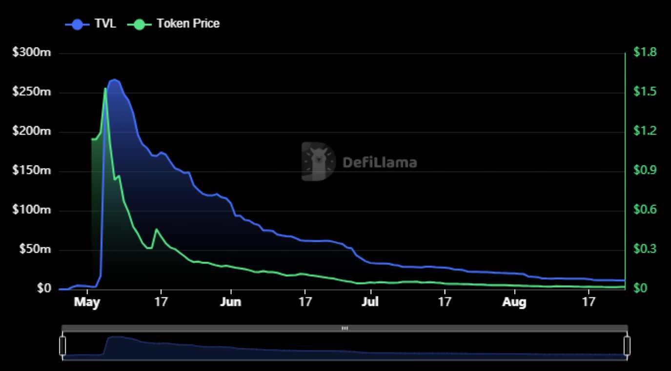 DeFi