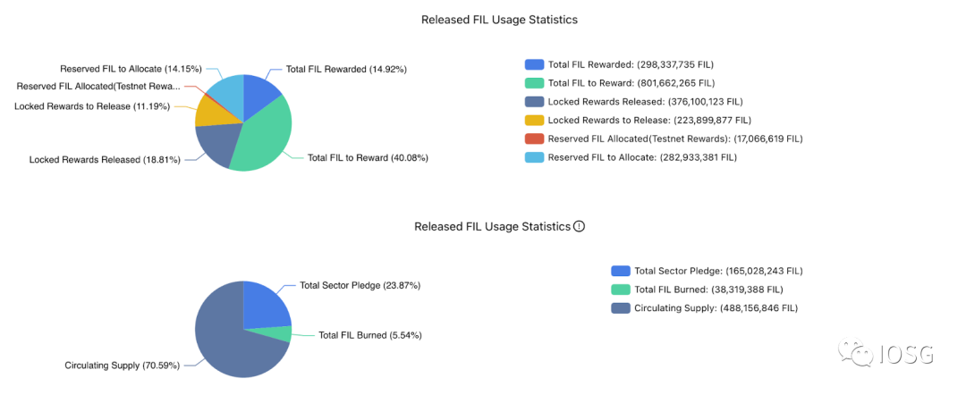 Filecoin