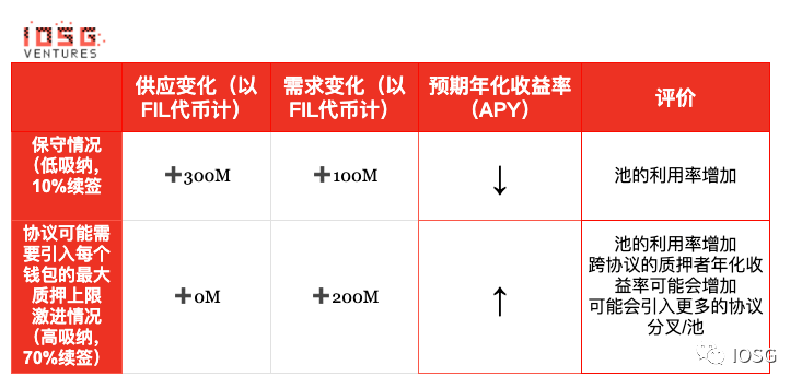 Filecoin