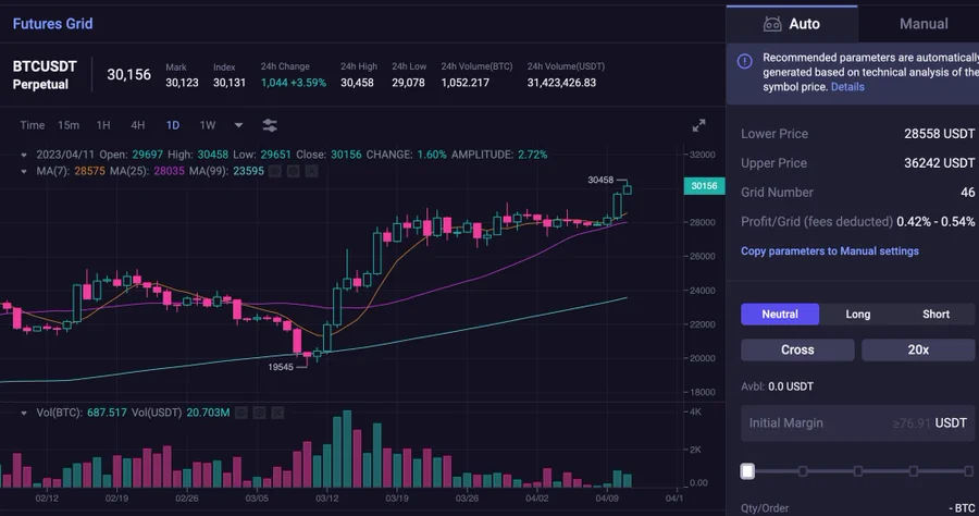 长推：锐评 ApolloX V2 特点与产品优劣势