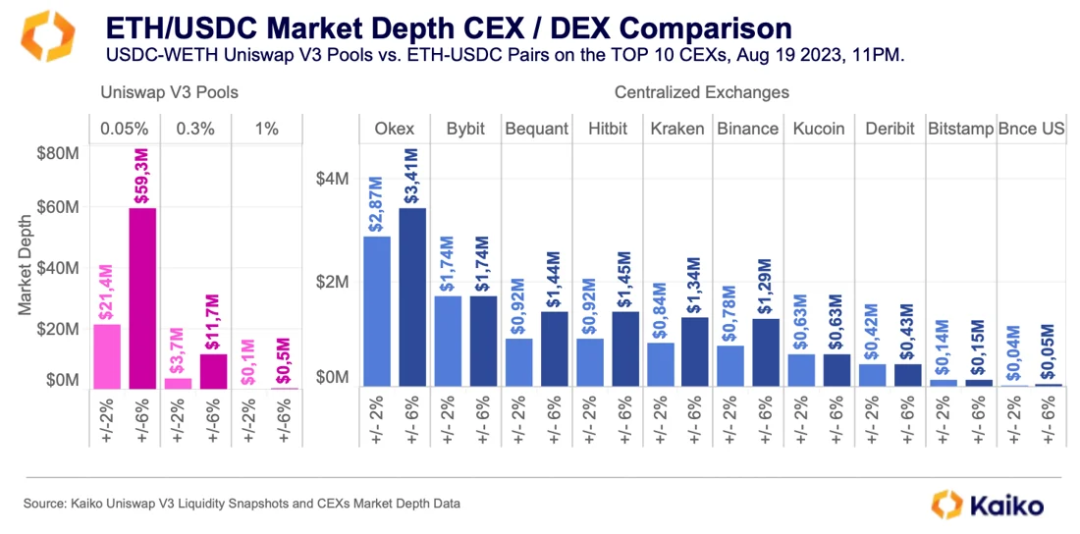 CEX