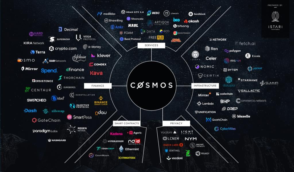 Cosmos