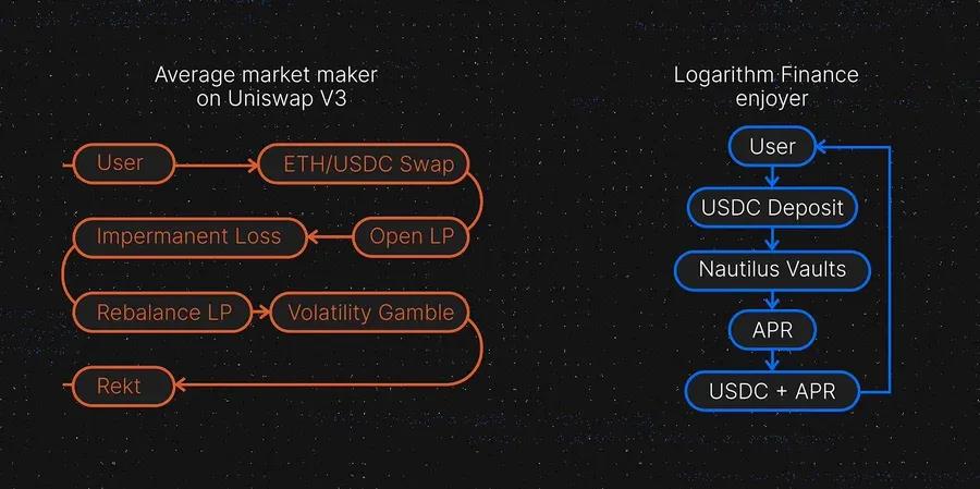 Uniswap