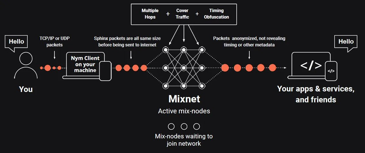 Synthetix