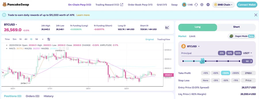 长推：深入浅出分析Perp DEX熊市下的艰难增长之道