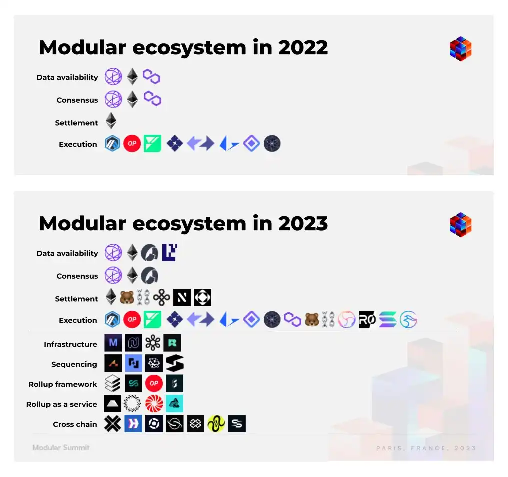 Celestia Network