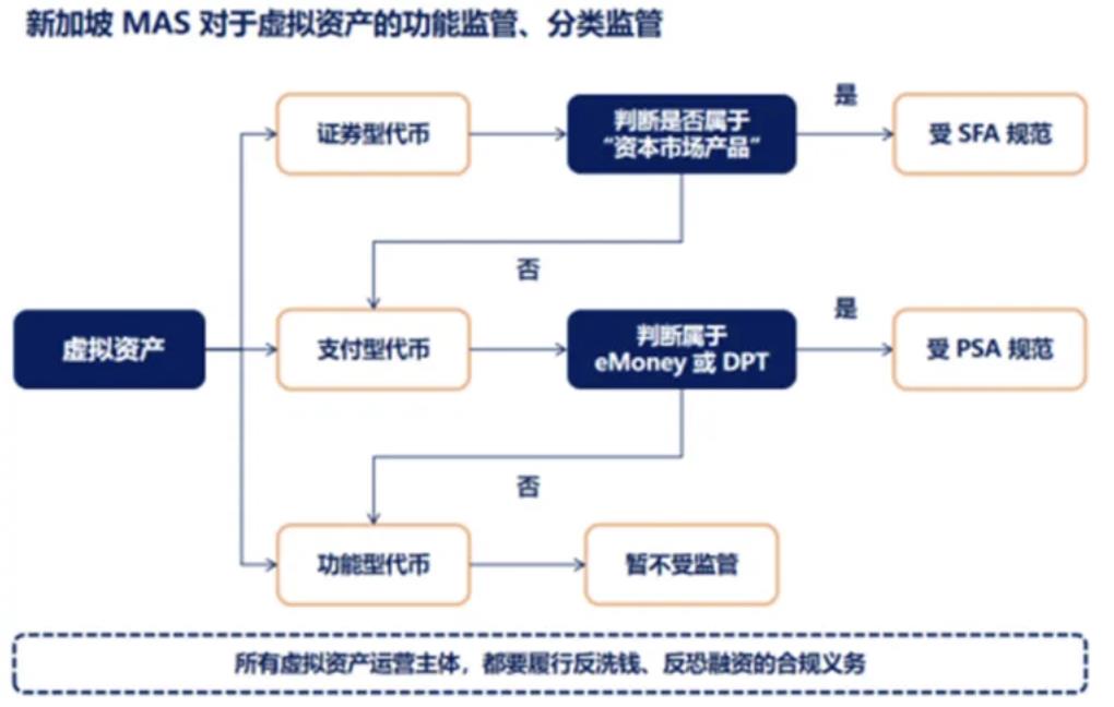 稳定币