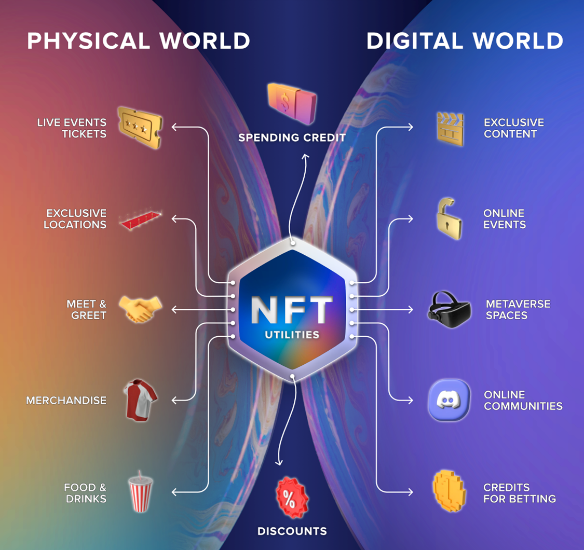 NFT