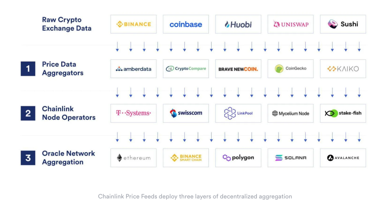 chainlink