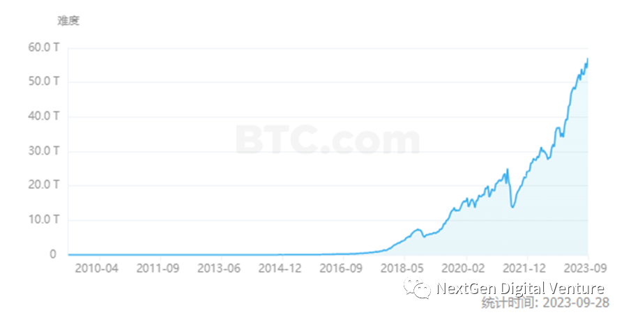 BTC