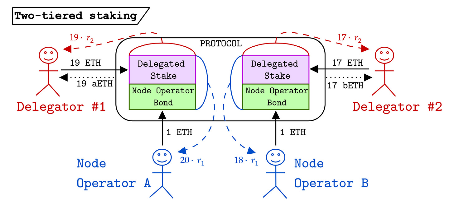 ETH