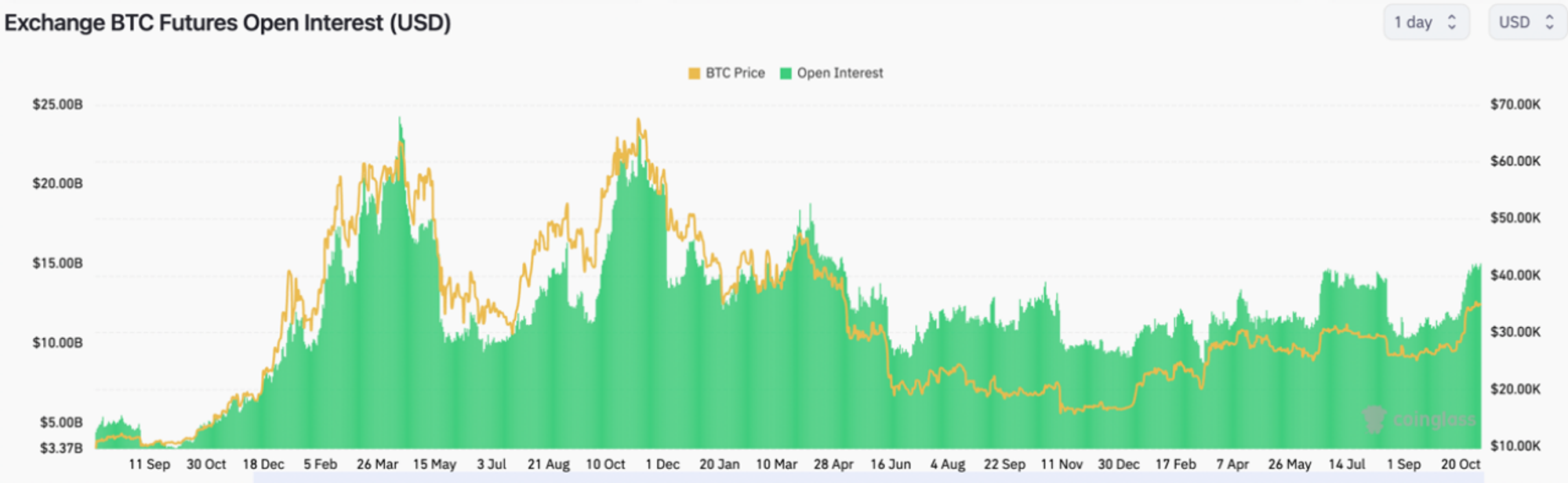 BTC