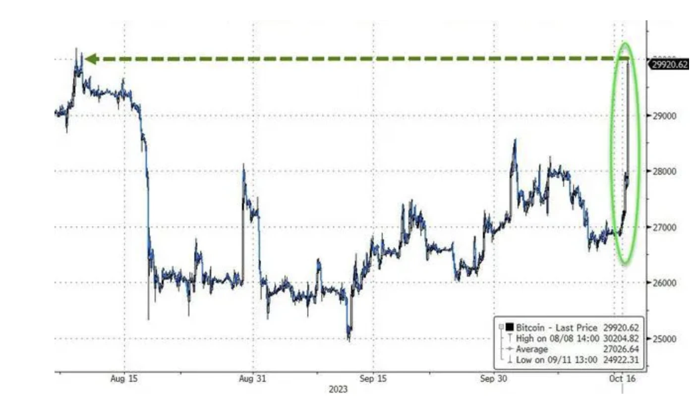 比特币现货ETF