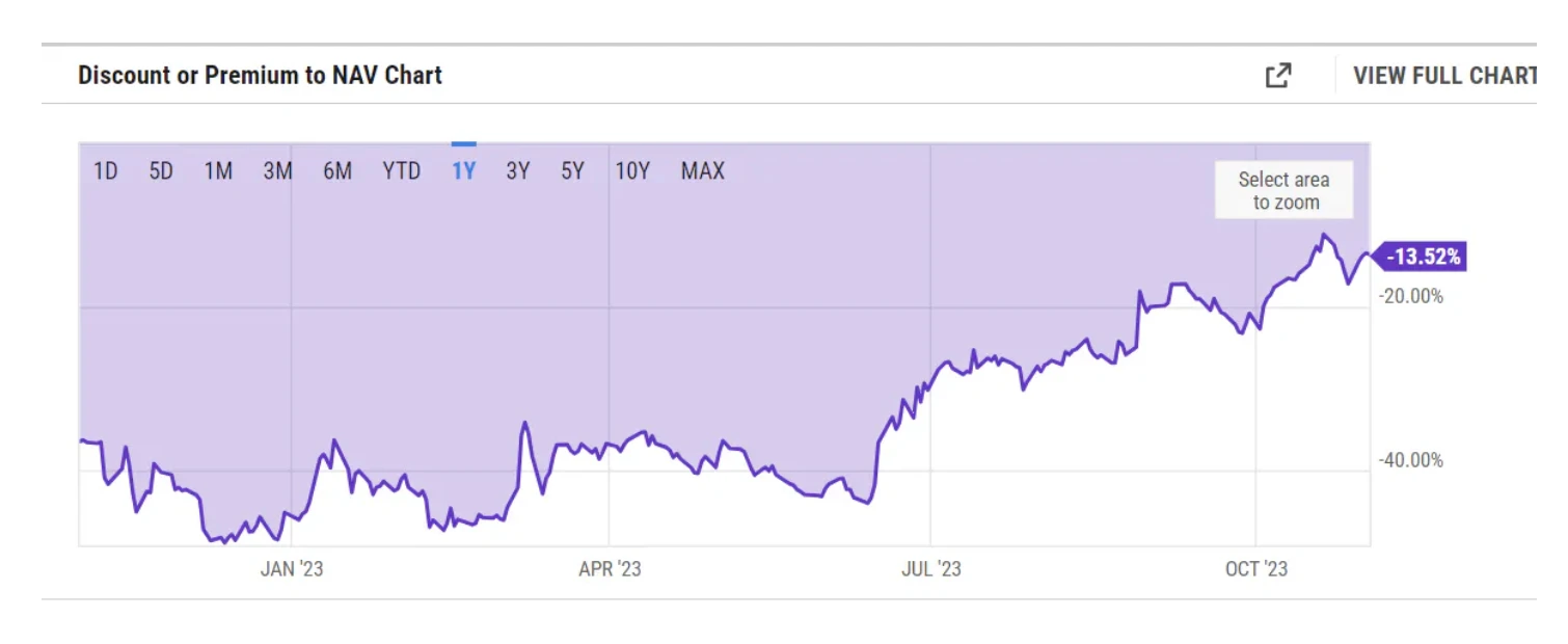 比特币现货ETF