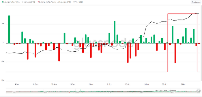 btc