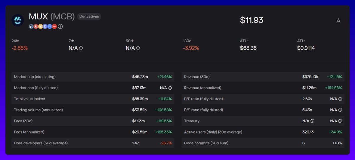 DeFi