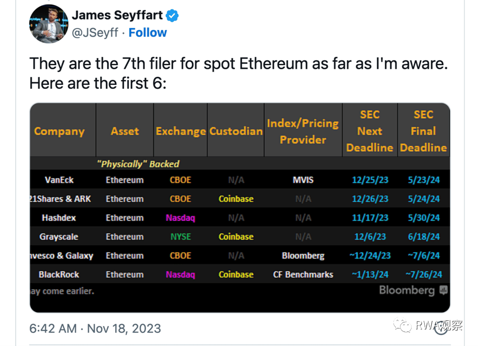 Coinbase