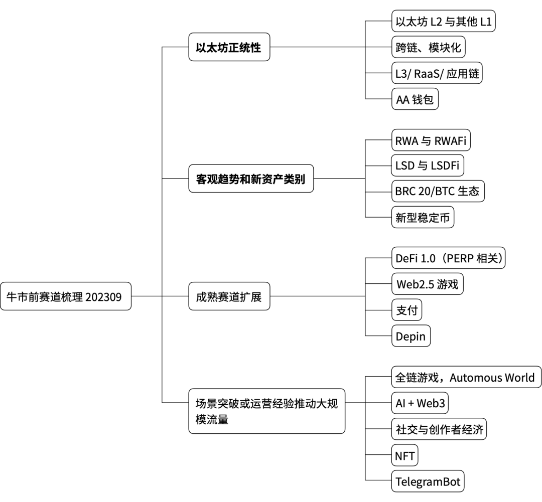 比特币