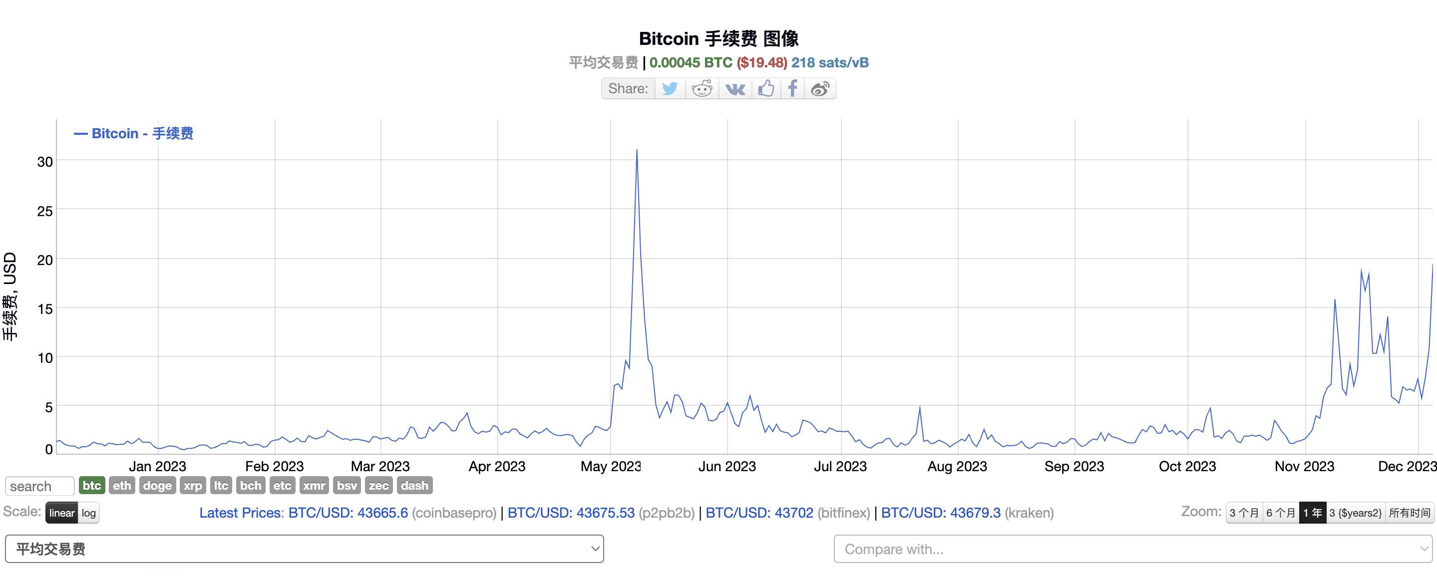 Bitcoin