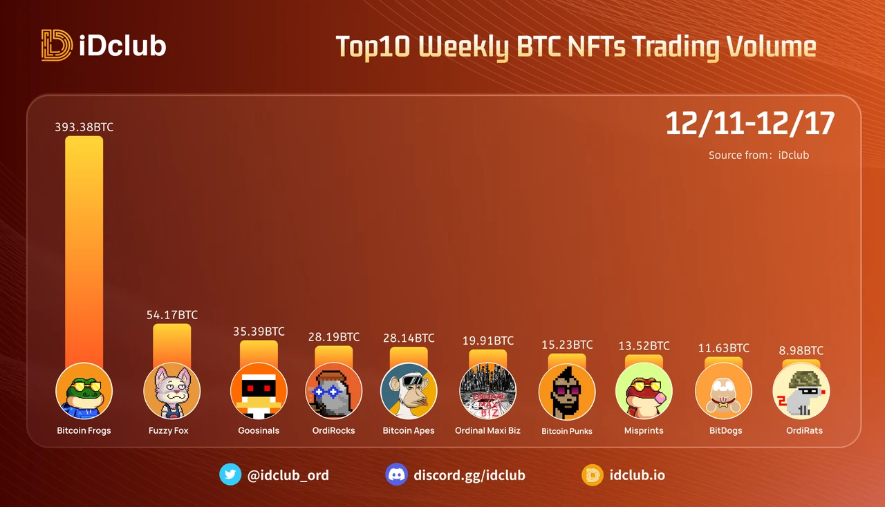 BTC NFT