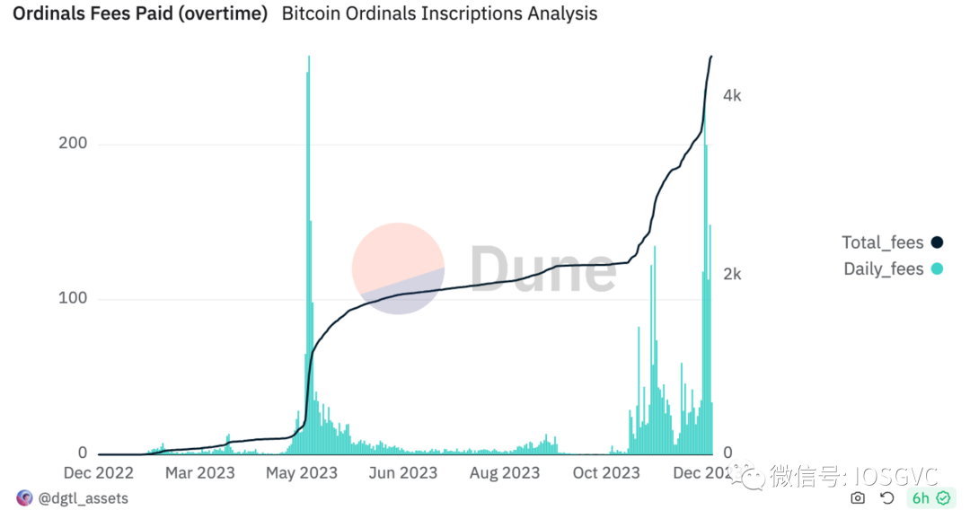 btc