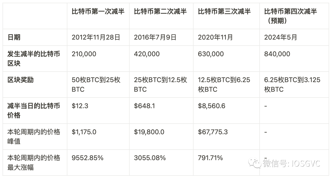 btc