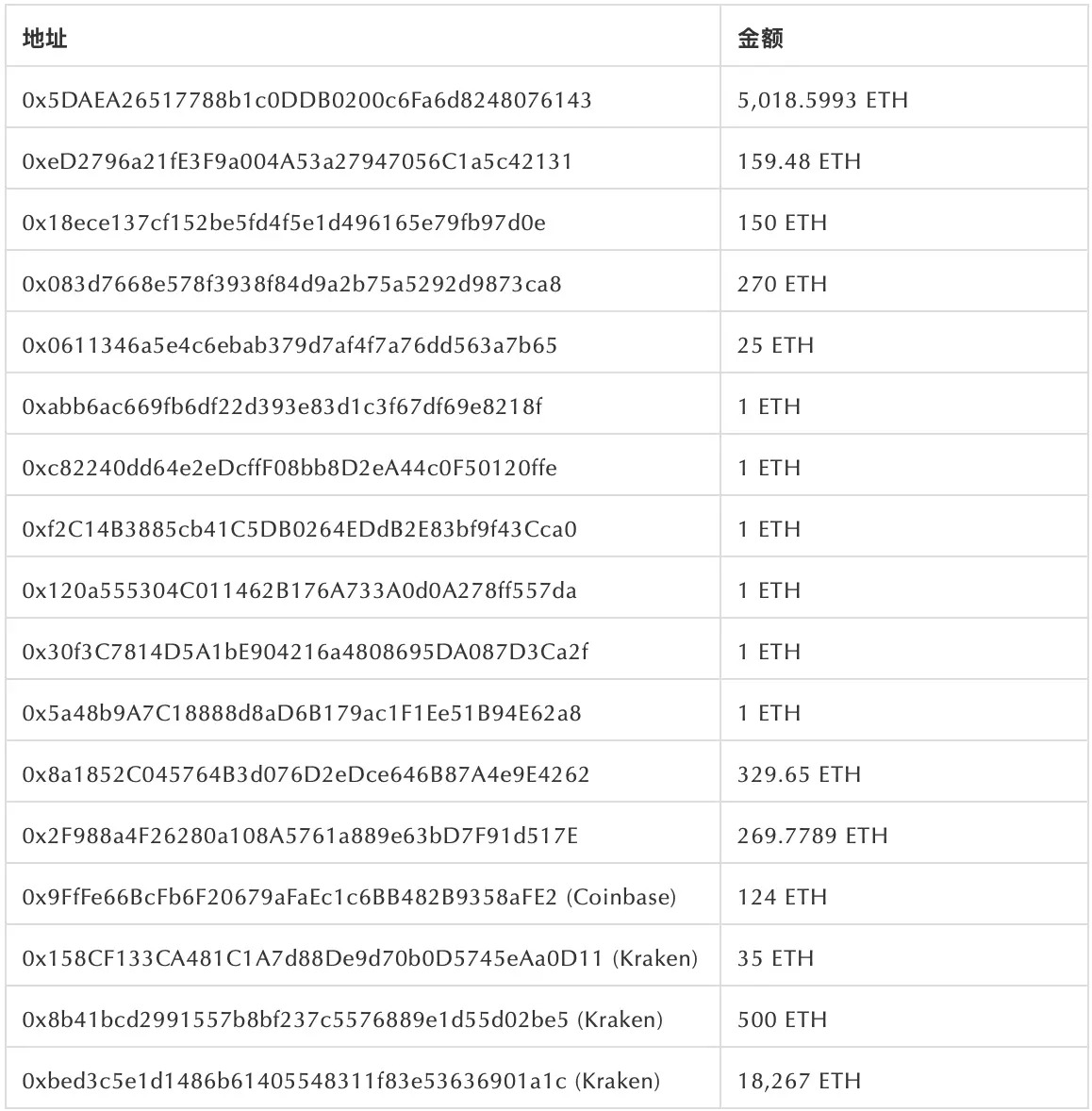 AssangeDAO资金转移引发疑问：高调募捐背后潜在的Rug Pull