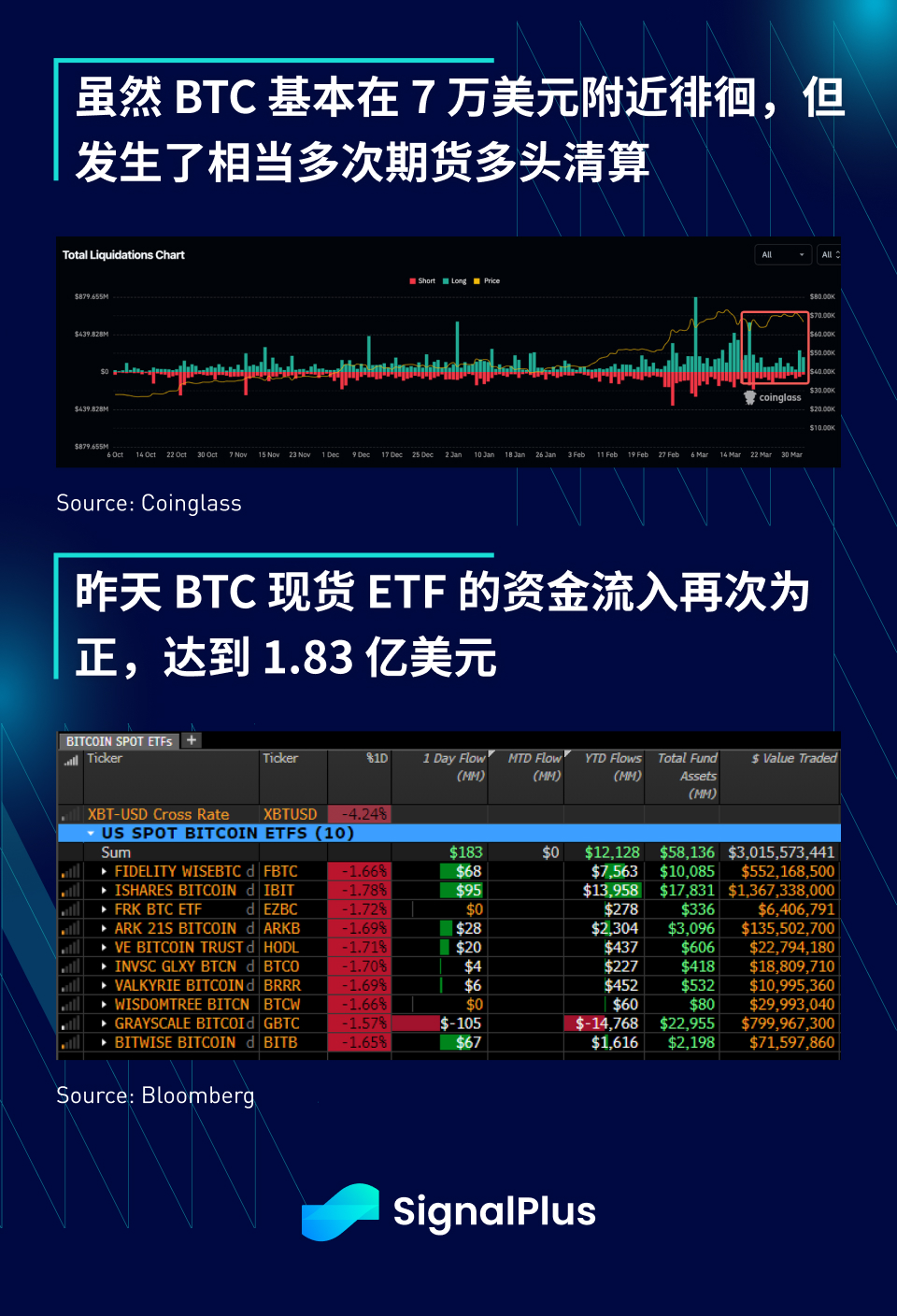 SignalPlus宏观分析(20240402)：美国通胀压力再次攀升