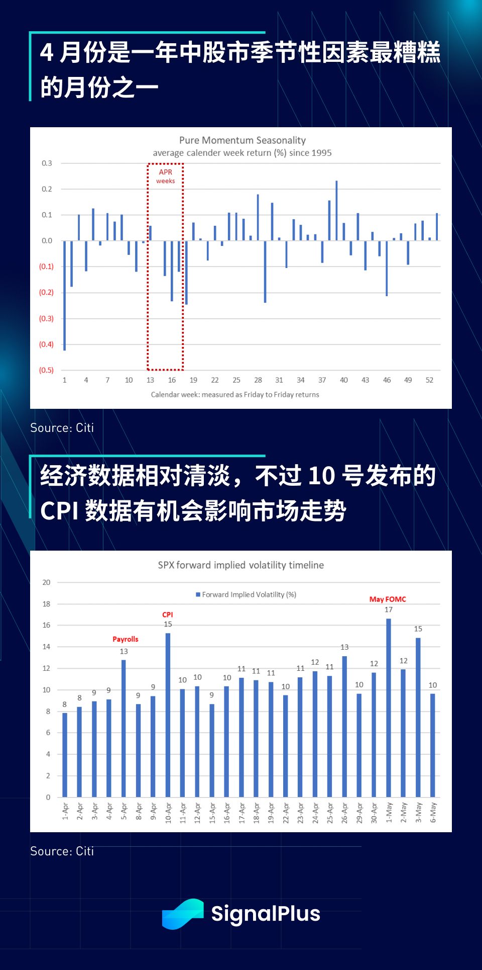 SignalPlus宏观分析(20240402)：美国通胀压力再次攀升