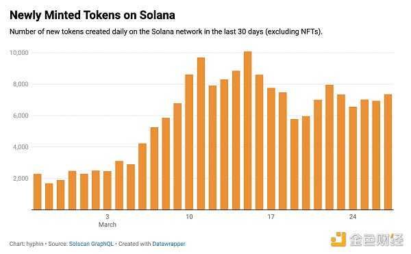 Solana