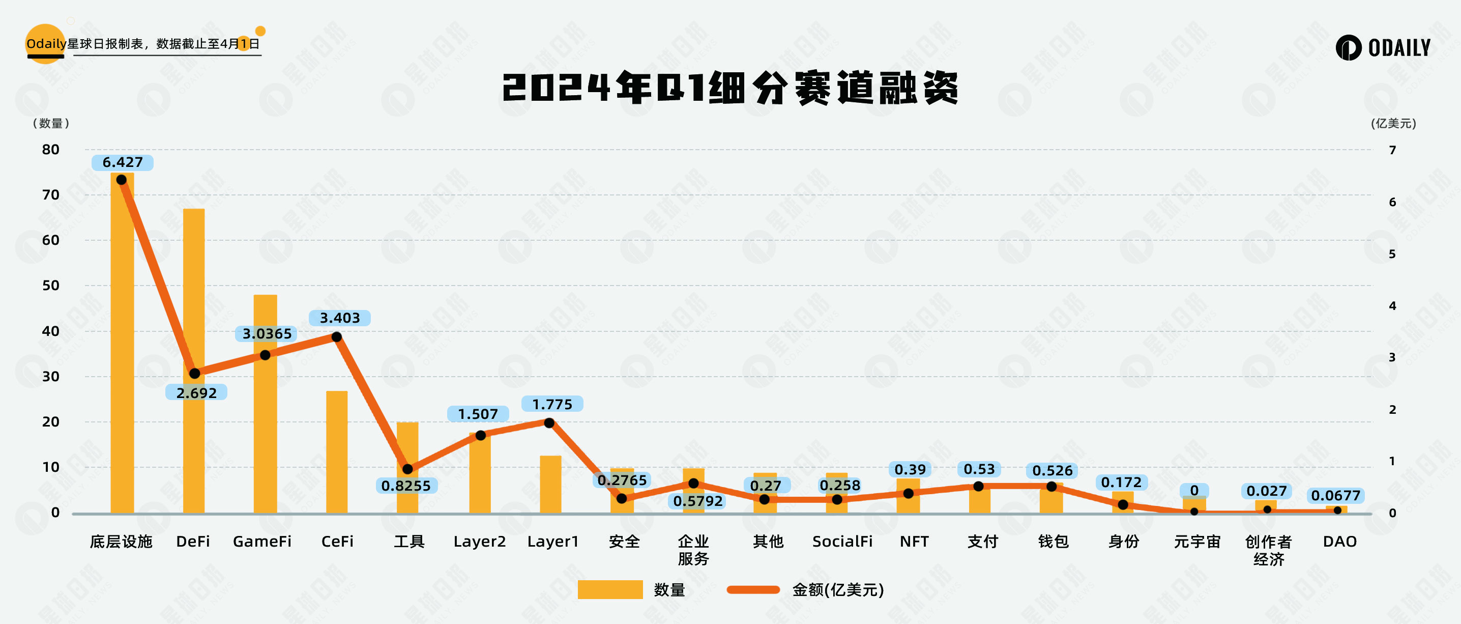 复盘Q1投融资：牛市进入中前期，DePIN和GameFi备受瞩目