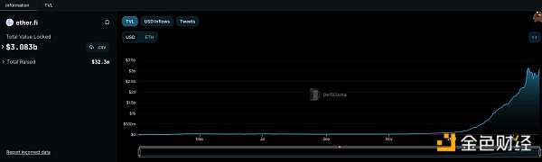 Web3寡头正在剥削用户: 从Tokenomics到Pointomics