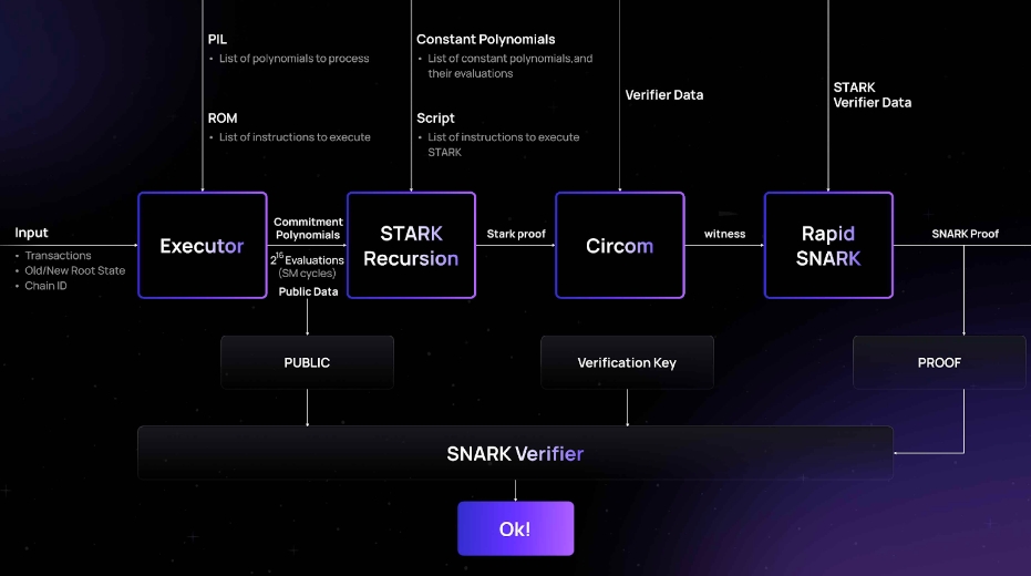 详解Merlin Chain技术架构