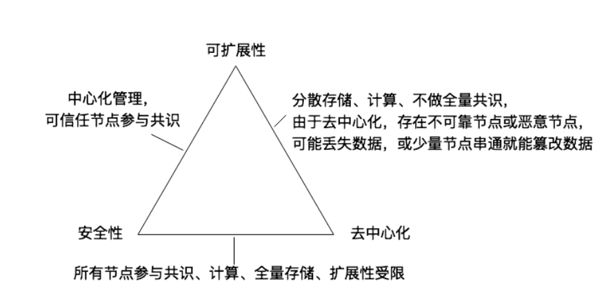 一文梳理比特币Layer2建设的基础知识体系V1.5版