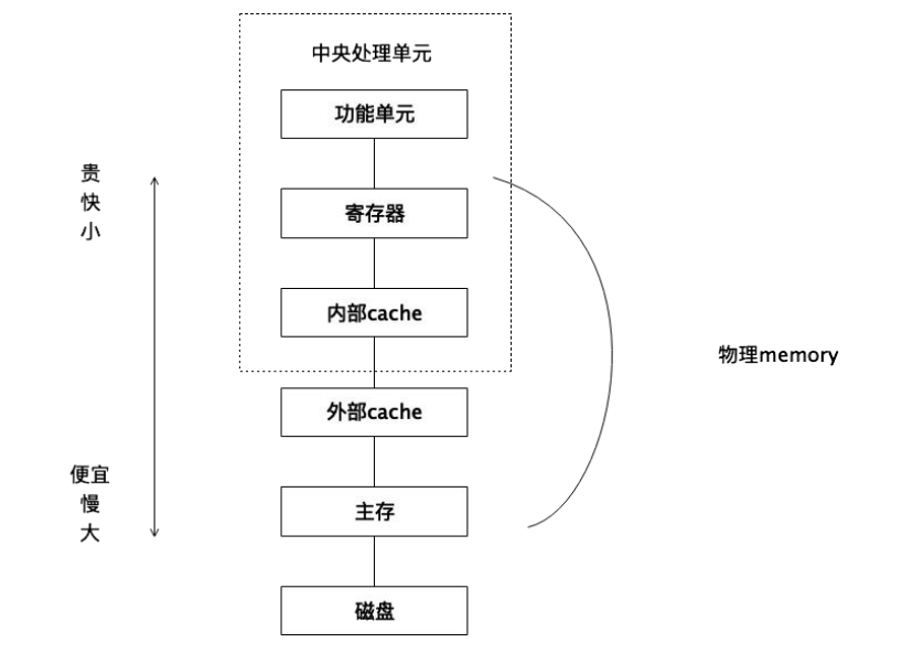 一文梳理比特币Layer2建设的基础知识体系V1.5版