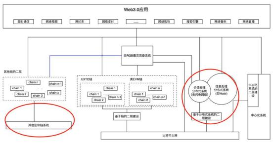 重新审视比特币：价格过高会促生一个新的替代链产生