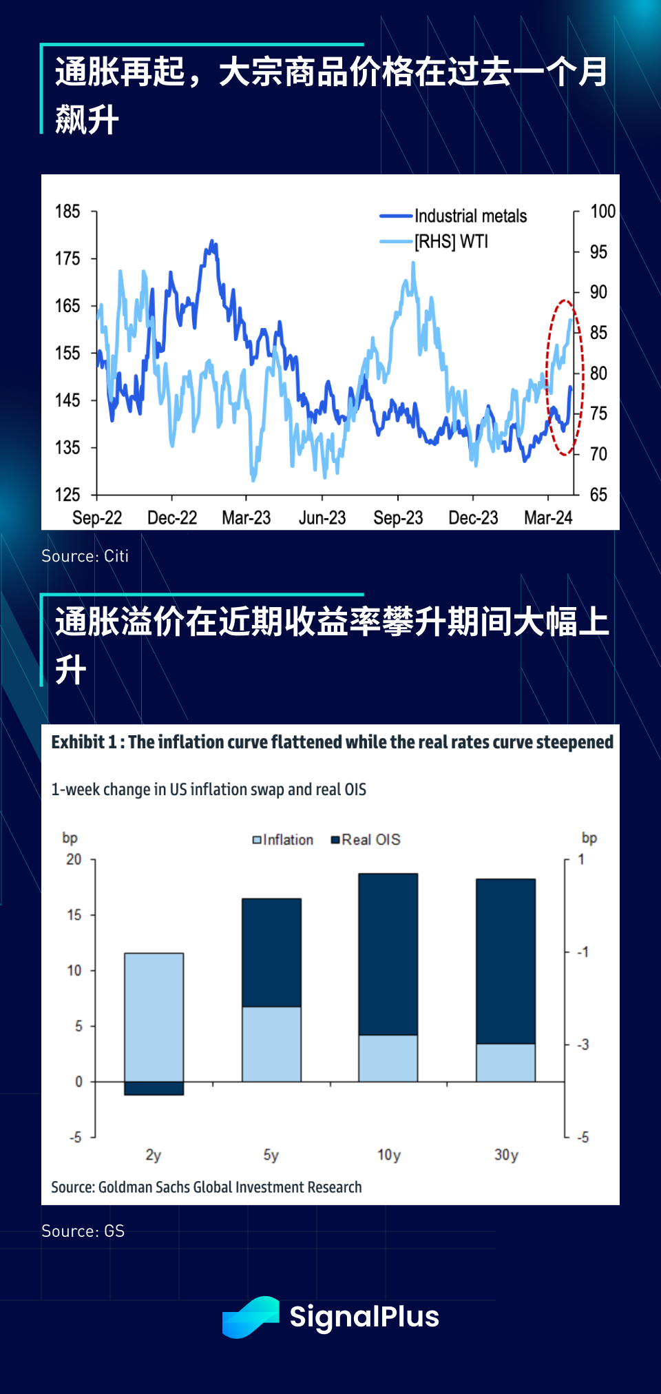 SignalPlus宏观分析(20240408)：宏观利好不断，BTC重返7万美元